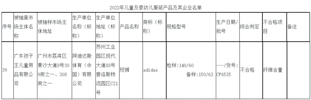 最新公布不合格童鞋,广州公布30批不合格食品