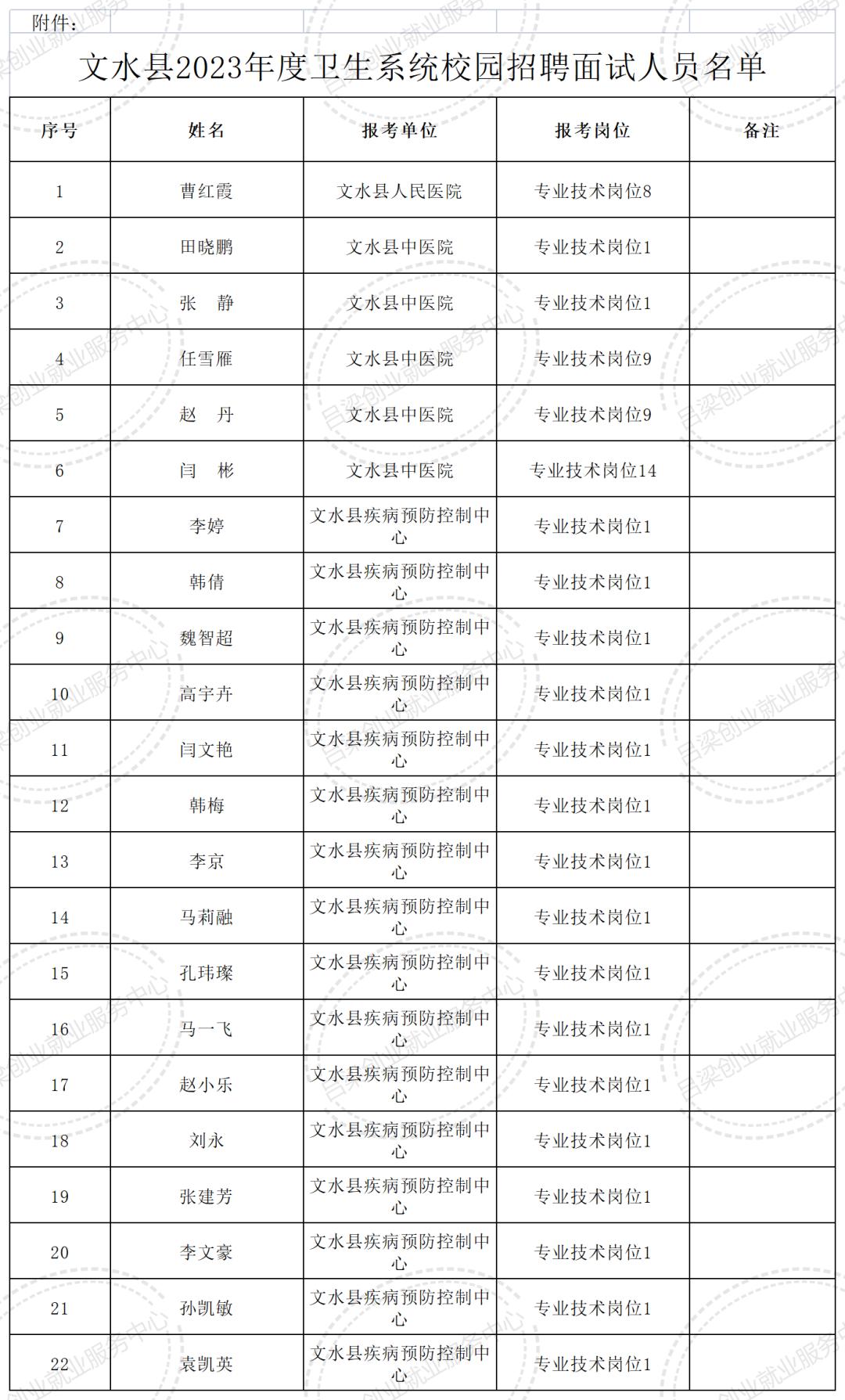 文水卫体局招聘,新河县卫生系统招聘面试