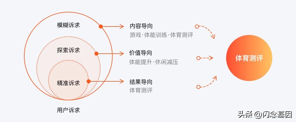 百分运动是个什么软件,百分运动下载入口