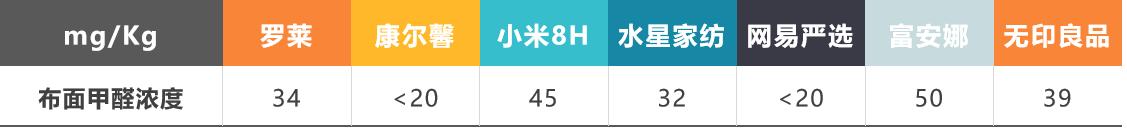 如何选择羽绒被的克重,羽绒被面料怎么买