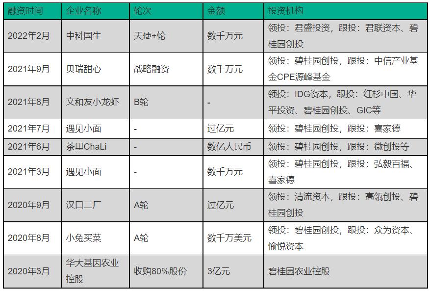 拼多多、腾讯、阿里，跨界入局者，如何搅动新农业一池春水？