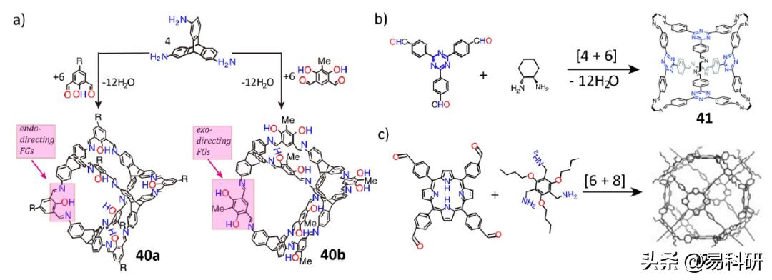 诺贝尔奖获得者Stoddart最新Chemical Reviews：多孔有机笼（三）