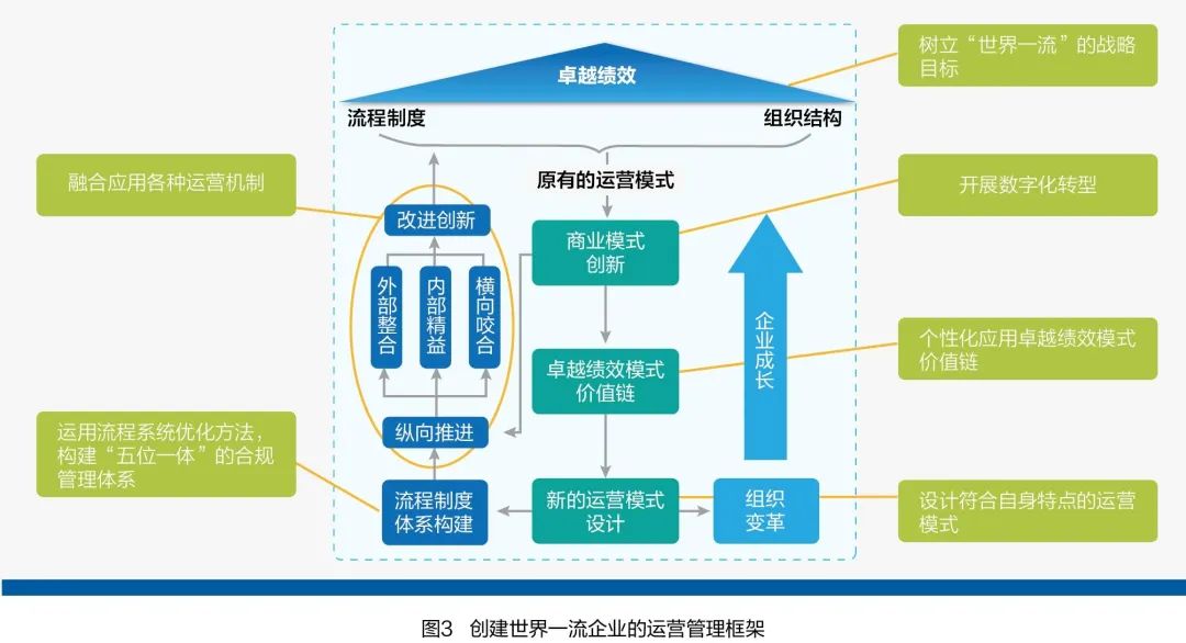 专访｜运营管理专家刘宗斌：中国式现代化需要中国式运营（附专家点评）