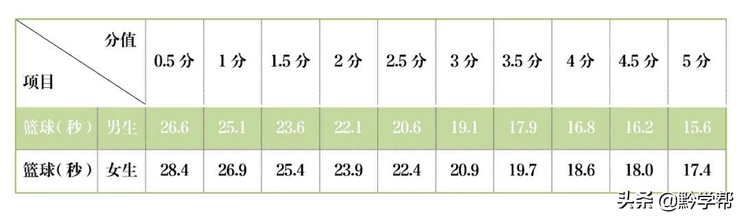 八年级女生体考标准,八年级体考怎么及格
