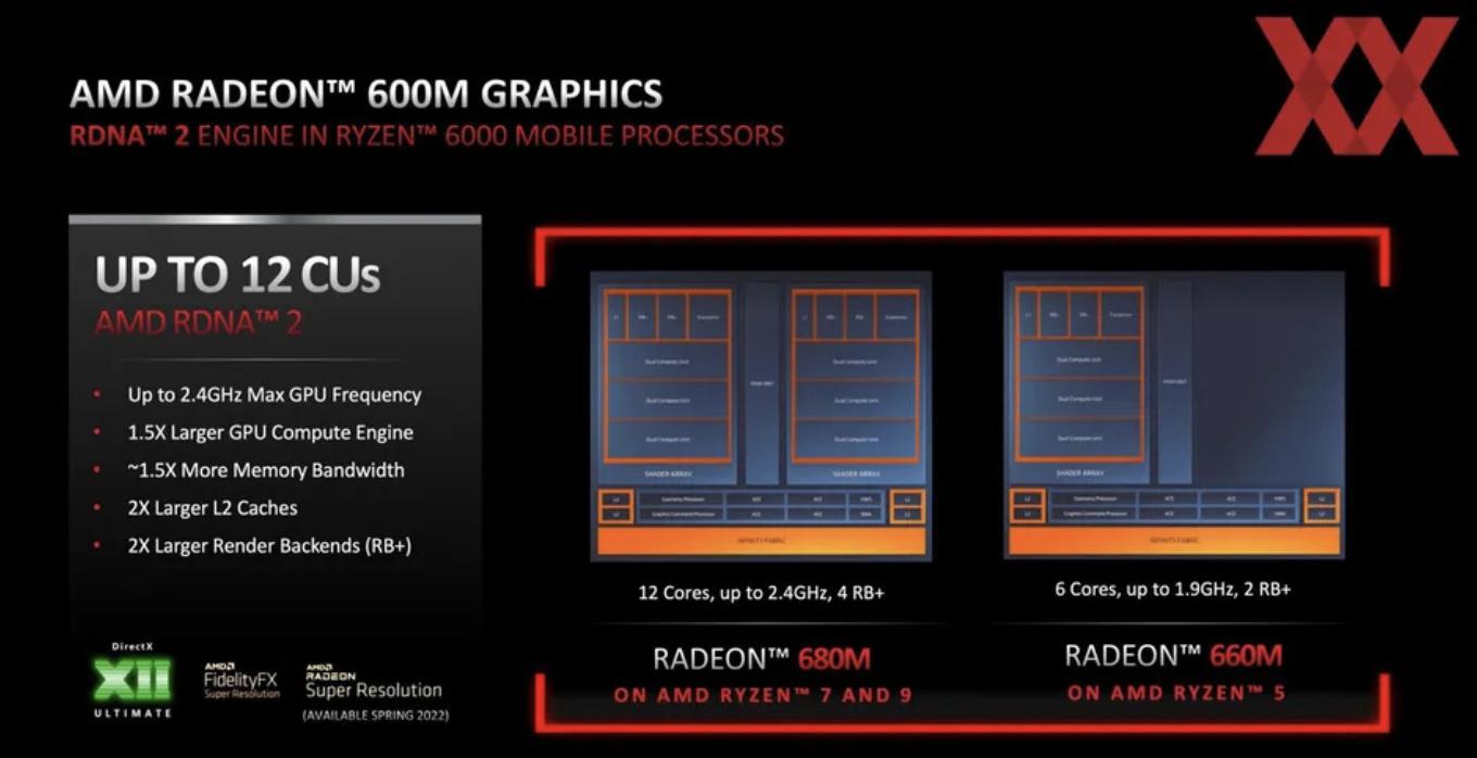 宏碁传奇edge锐龙,宏碁锐龙笔记本评测
