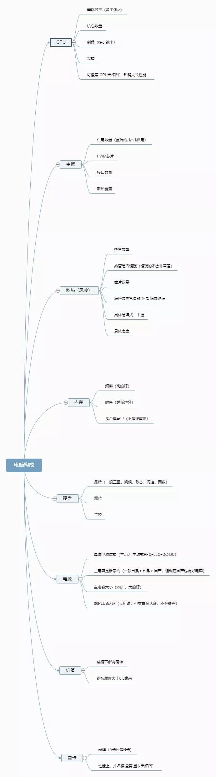 电脑配置入门基本知识主机组装,电脑主机配置家用