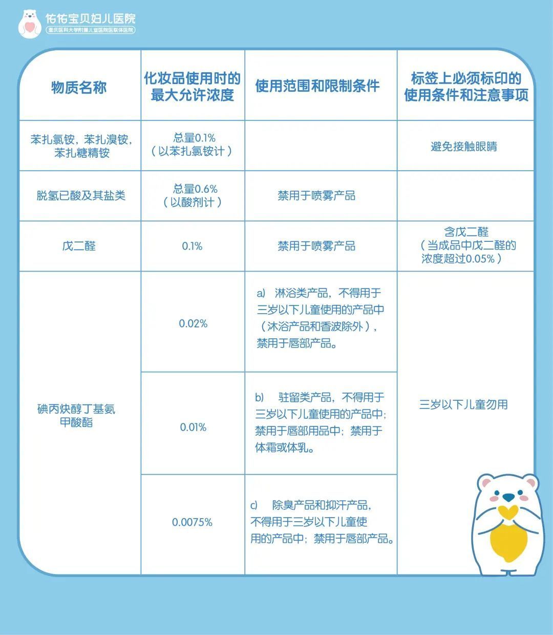 重庆疫情防控线上咨询,重庆疫情期间看病怎么去医院
