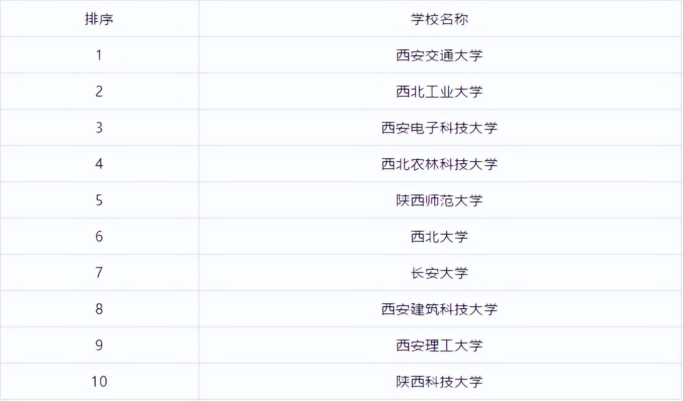 全国研究生学校排行榜前十名,江苏研究生院校排行榜