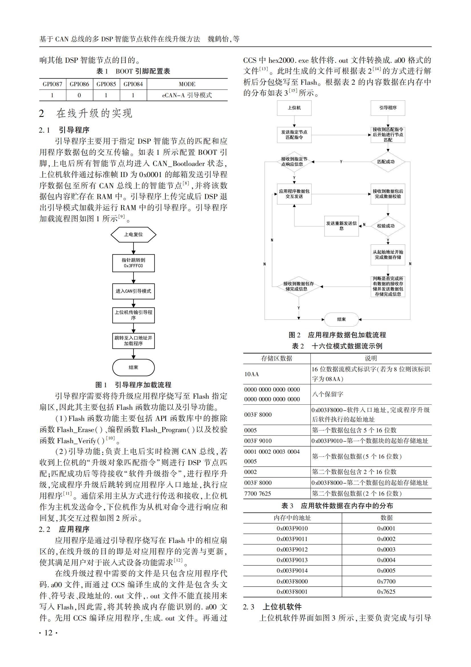 技术论文｜基于CAN总线的多DSP智能节点软件在线升级方法