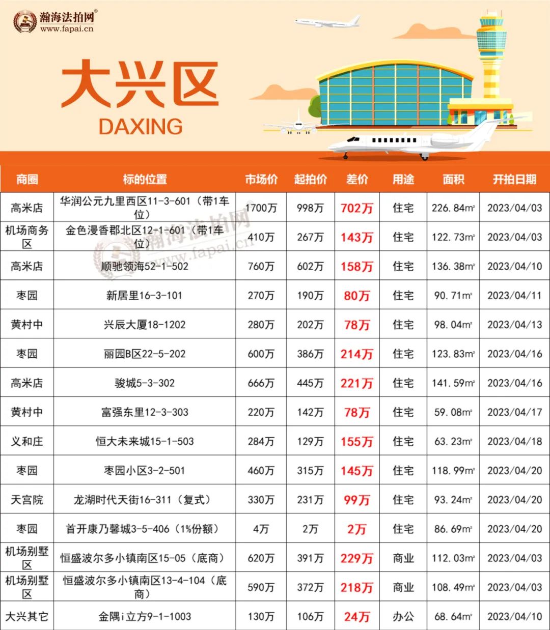 高品质住宅评定,住宅性能认定等级最高几a