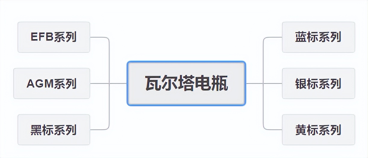 家用汽车电瓶保养常识,汽车电瓶保养知识大全图