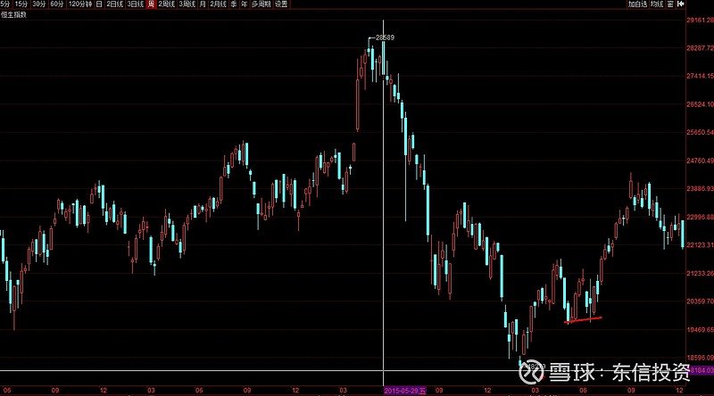 恒生指数转技术性牛市,恒生指数的未来空间