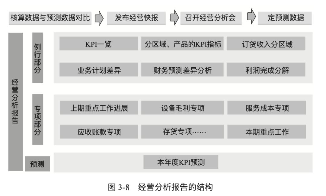 华为的财务体系与内控,华为的四大财务模式