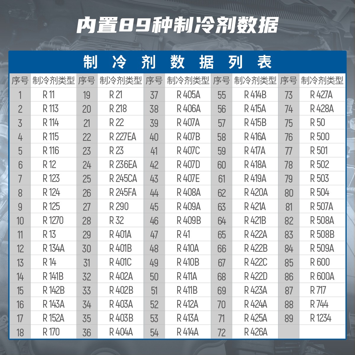 AUTOOL系列产品丨LM110汽车空调冷媒表