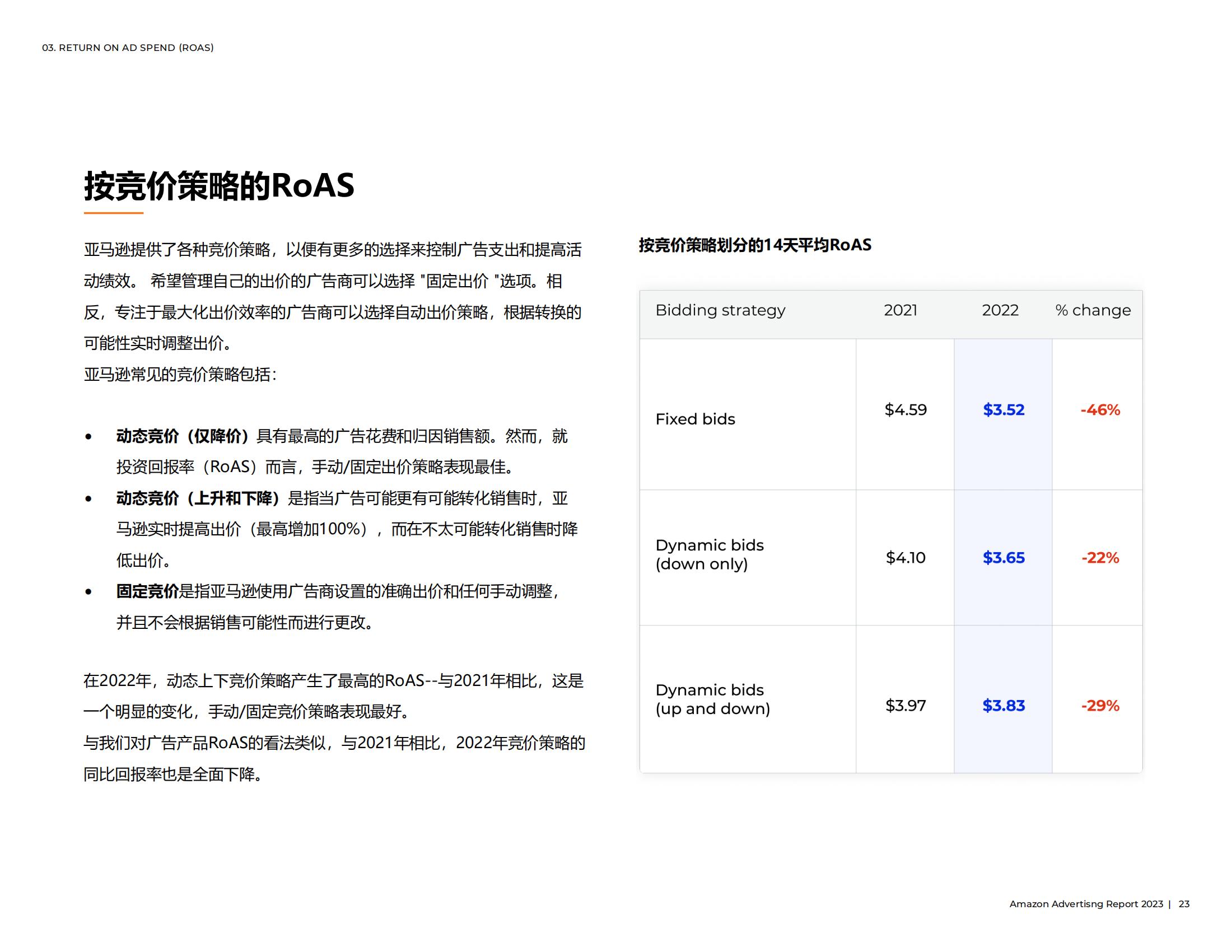 亚马逊广告怎么投放才会有效果,亚马逊手动广告关键词投放建议
