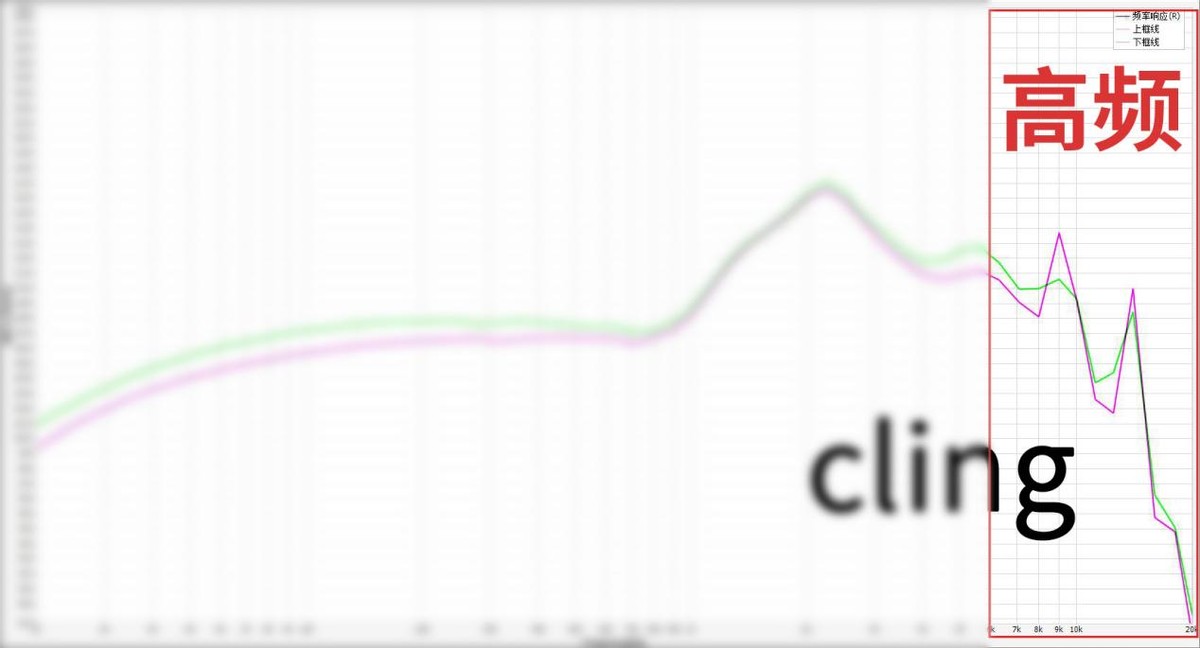 抛开所有因素，从声音分析市面上热门的200元有线耳机到底怎么样?