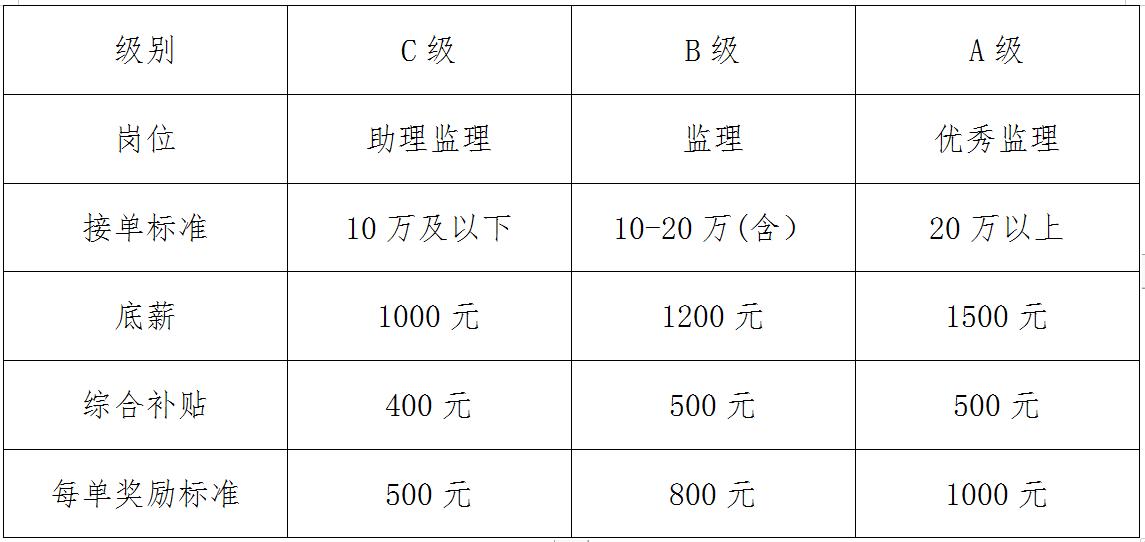 集体计件员工薪酬激励方案,对公司最有效的薪酬激励方案