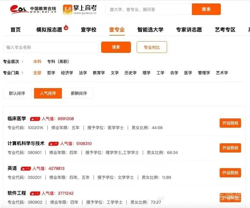 临床医学哪个专业前景最好,2018本科临床医学专业排行榜