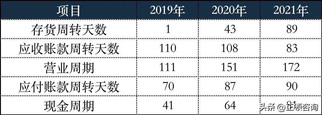 新股速递——用友汽车