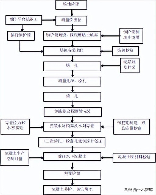 桥梁工程精细化施工讲解图文并茂,桥梁施工的难点和技术关键点
