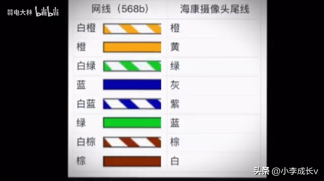 海康摄像头网口损坏如何解决,海康录像机网口通220电会不会损坏