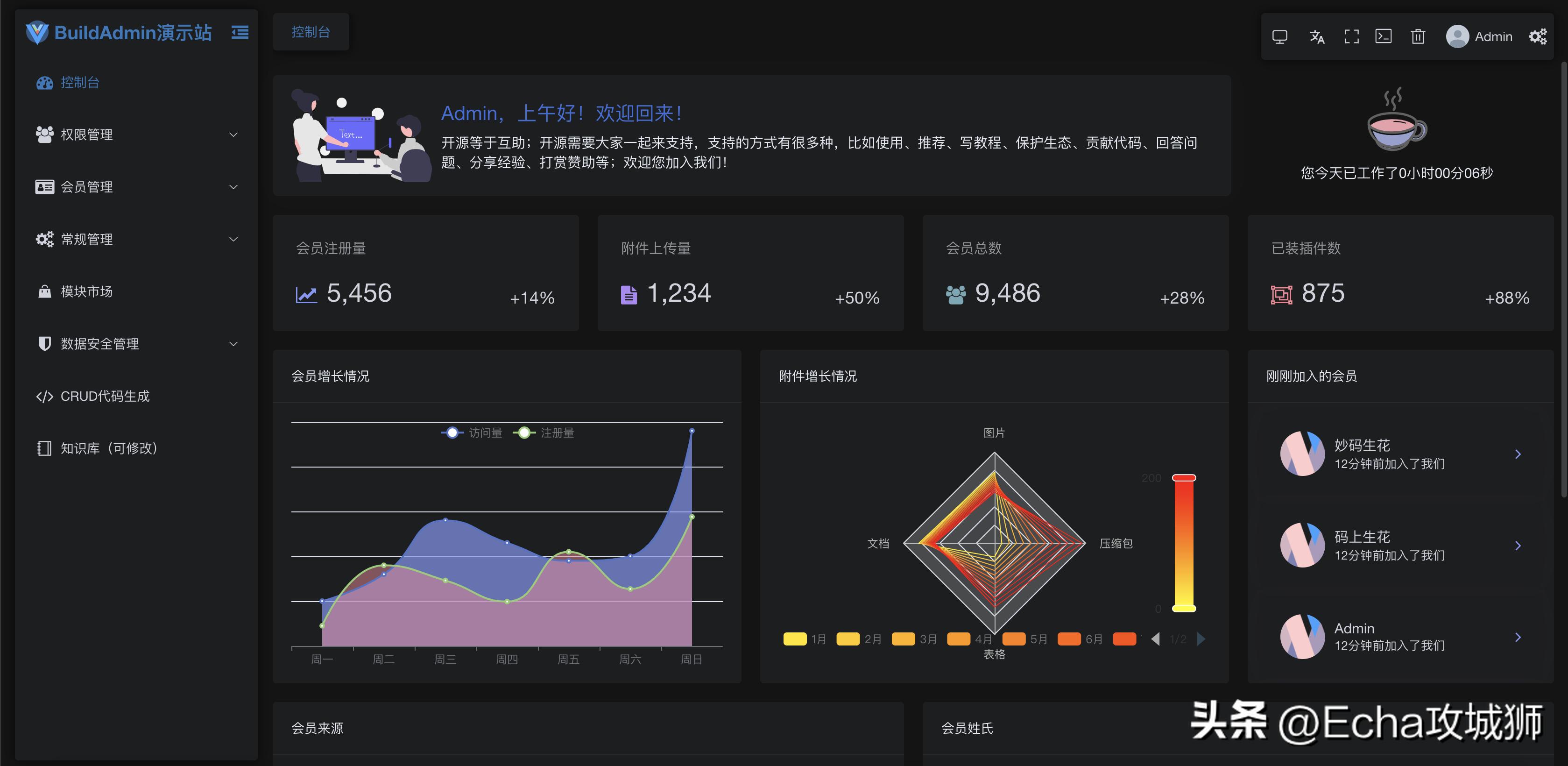 接副业私活,接私活赚得最多的工作