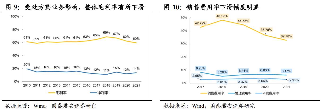 otc药品行业龙头,otc龙头华润医药