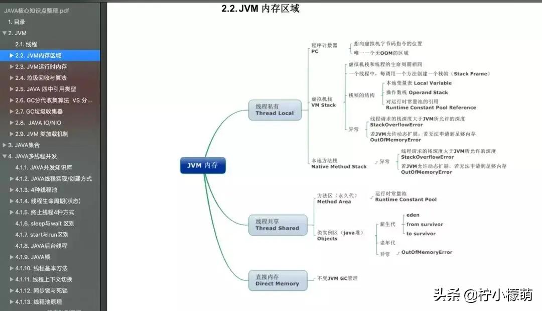 大学四年自学Java的学习路线，是一份最适合普通大众、非科班路线