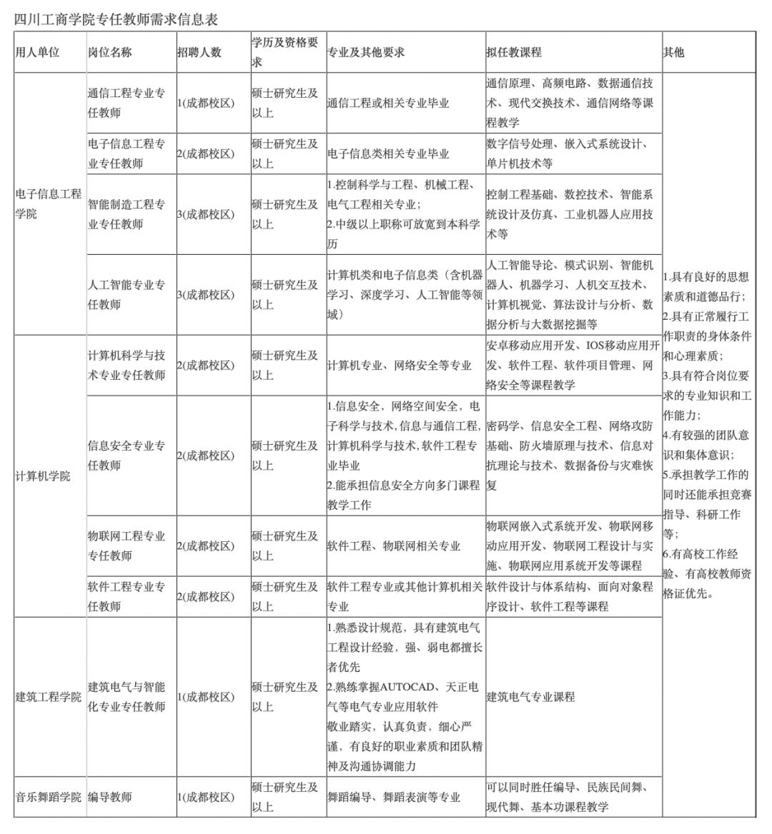 快投！成都这些学校在招人