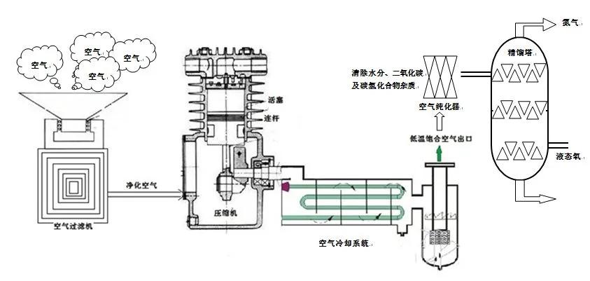 高压氧治疗的绝对禁忌症是,医院的中心供氧可以高压氧疗吗