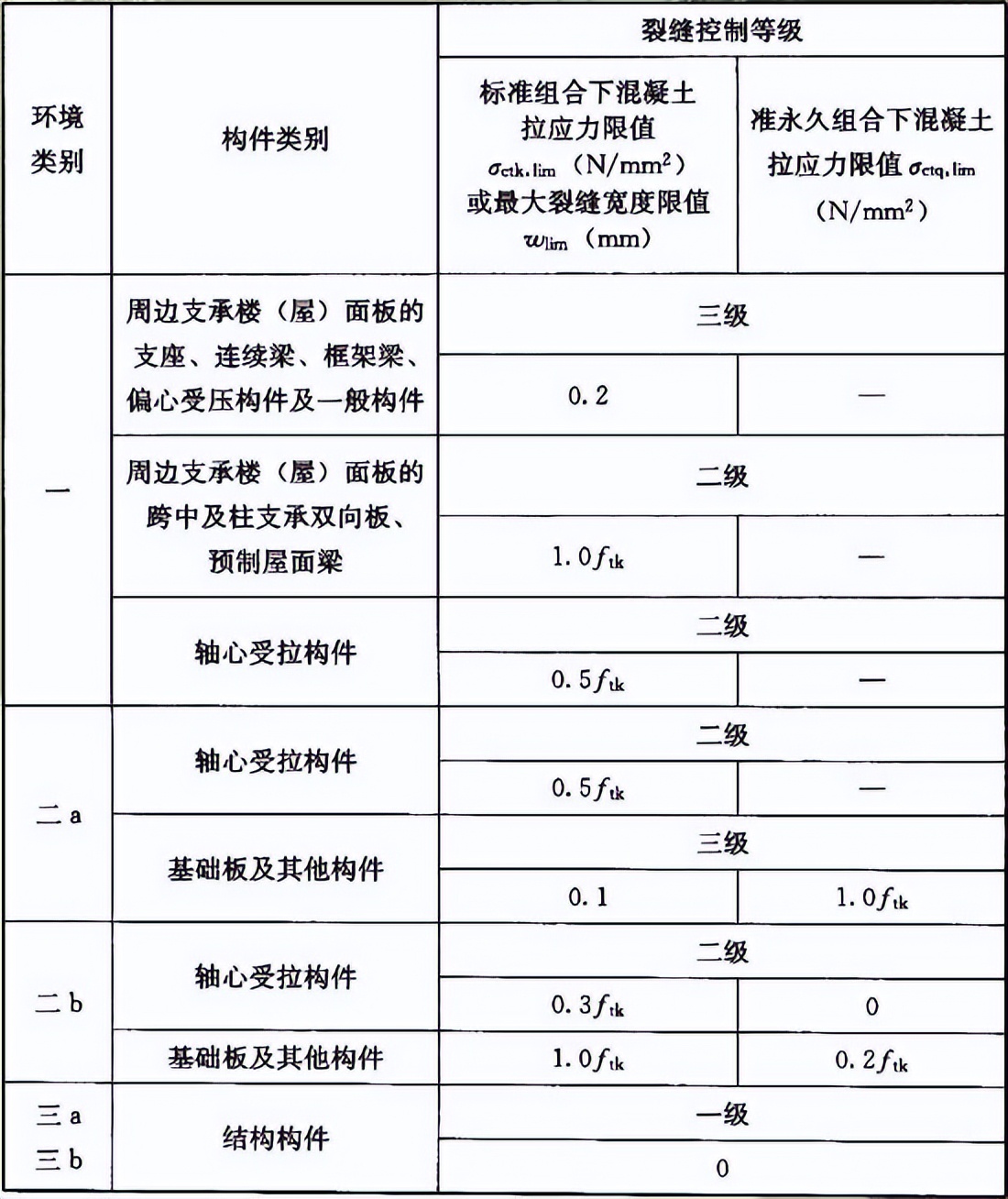 预应力混凝土结构设计规范2016,gb50007-2019混凝土结构工程规范
