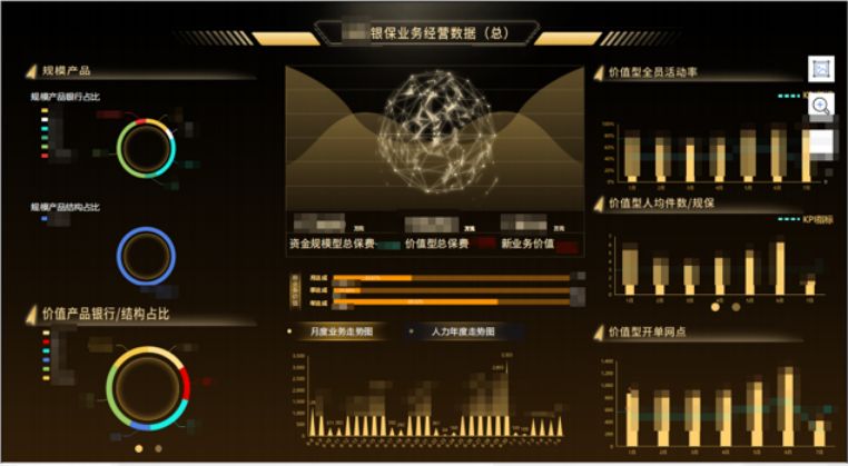 搞BI做报表？选Tableau还是帆软？我有一个更好的选择---DataSoli