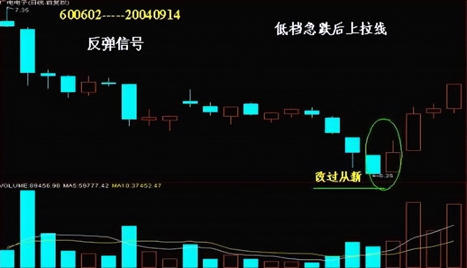 t字型k线图解,24种阳线k线图的经典图解