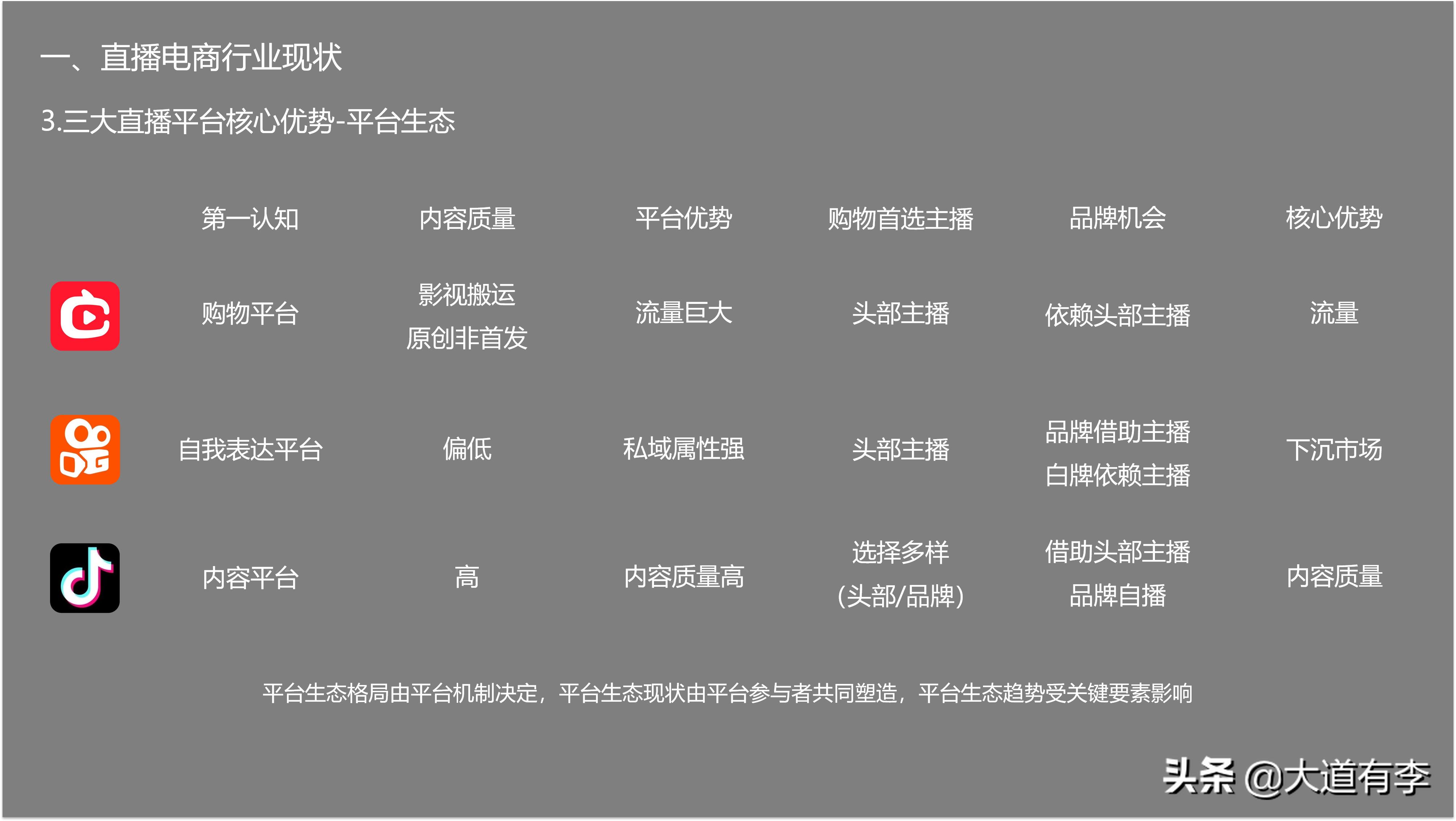 2022抖音电商生态数据报告,2020年抖音电商数据报告