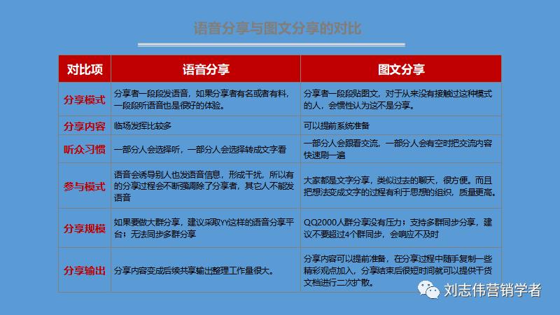 丁香园社群运营方案ppt,养老社区社群运营经验分享ppt