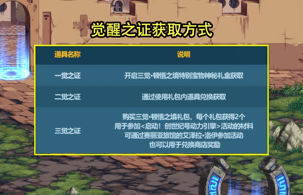 dnf2024新春礼包宠物宝珠,dnf五一礼包至尊宠物赛丽亚