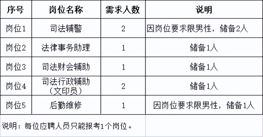 招聘山西最新招聘,山西多地事业单位招聘
