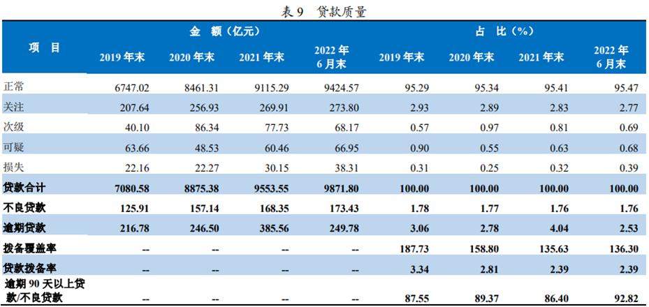 ​与20余家平台发放千亿联合*款贷**，渤海银行不良率一路走高风控堪忧