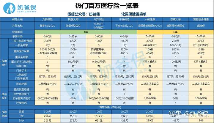 保险是不是一般都坑熟人,保险坑为什么还有人买