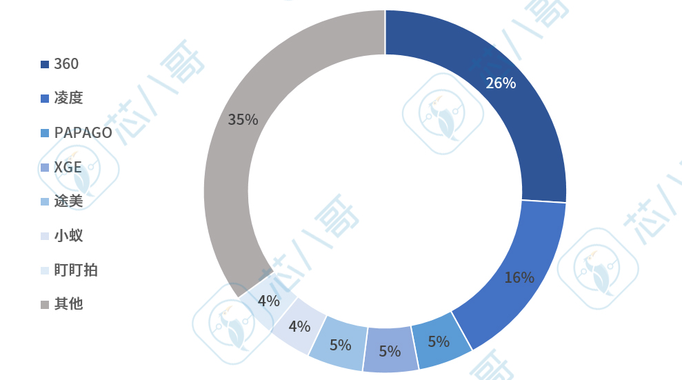 汽车黑匣子与行车记录仪的区别,汽车有黑匣子还需要行车记录仪吗