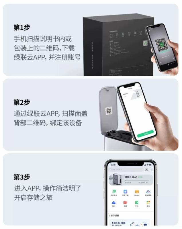绿联科技商业模式,绿联科技产品线与销售额
