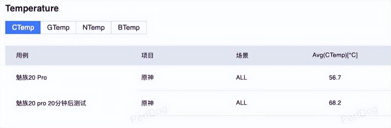 魅族20pro半年体验,魅族20pro使用一个月体验