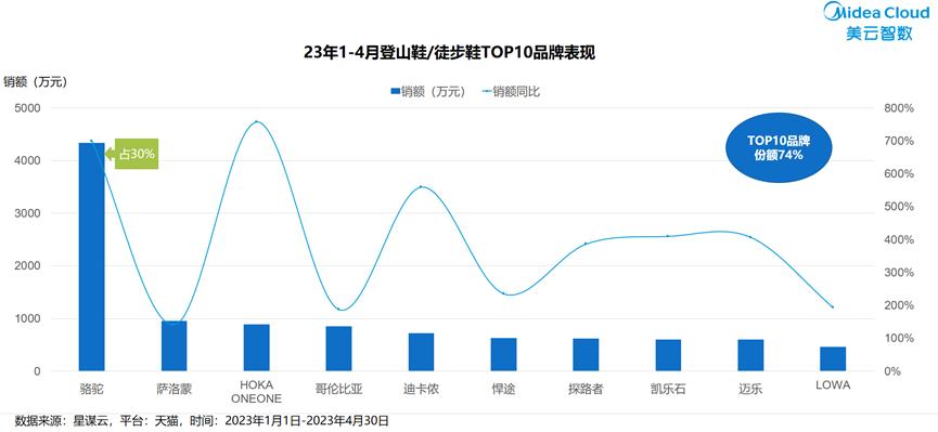 运动服饰的市场分析,运动鞋服市场分析