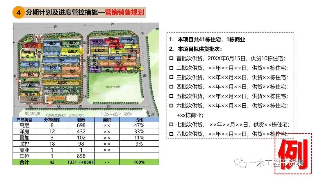 施工大纲及策划ppt模板,工程前期策划ppt制作