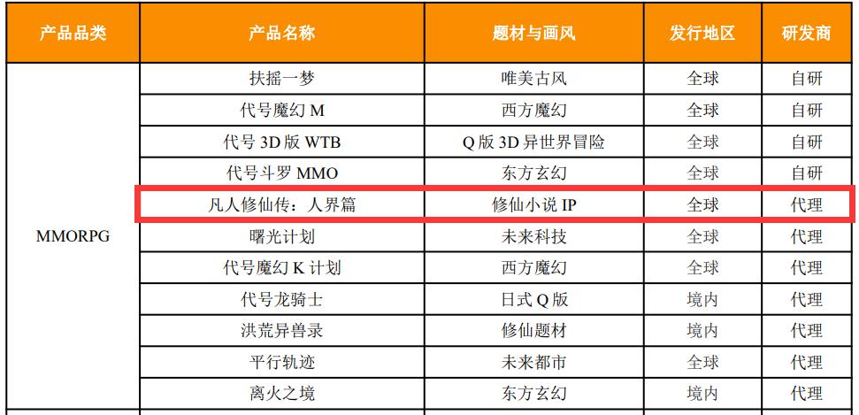 冲上iOS畅销榜第4，这个极具潜力的新赛道，迎来一款新的代表作？