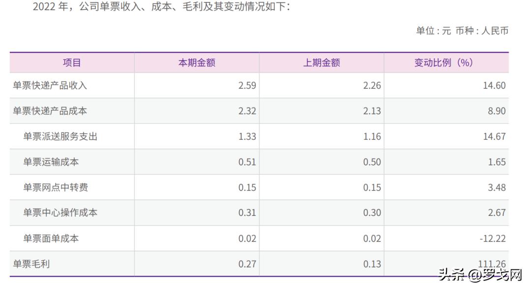 顺丰、中通尝试末端众包，快递新“玩法”来了