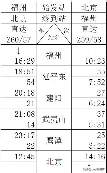 铁路第三季度调图,2023铁路第三季调图信息