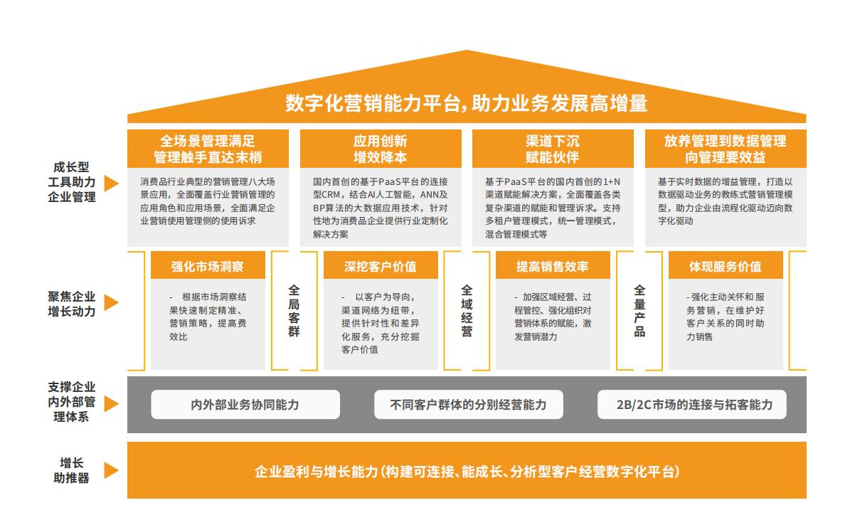 快消品数字化解决方案,快消品经销商数字化管理软件