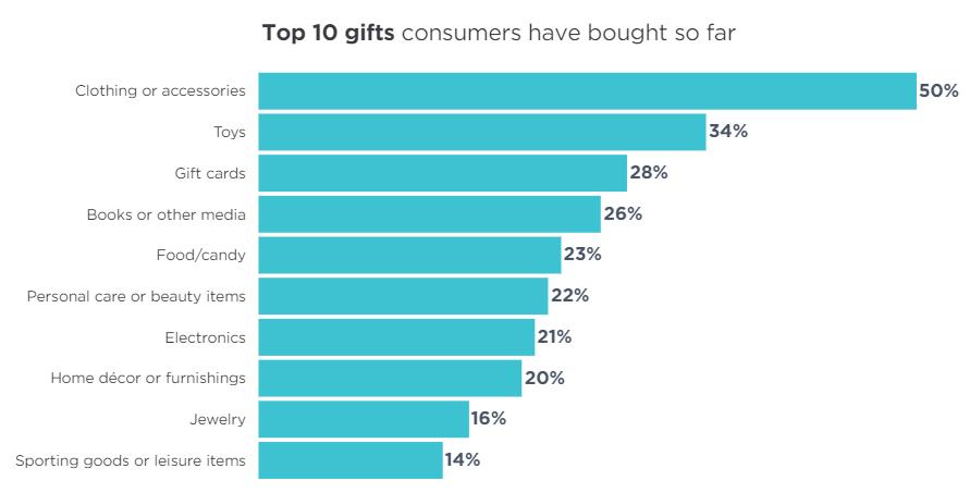 跨境电商周六周日要开直通车吗,今日跨境电商最新信息