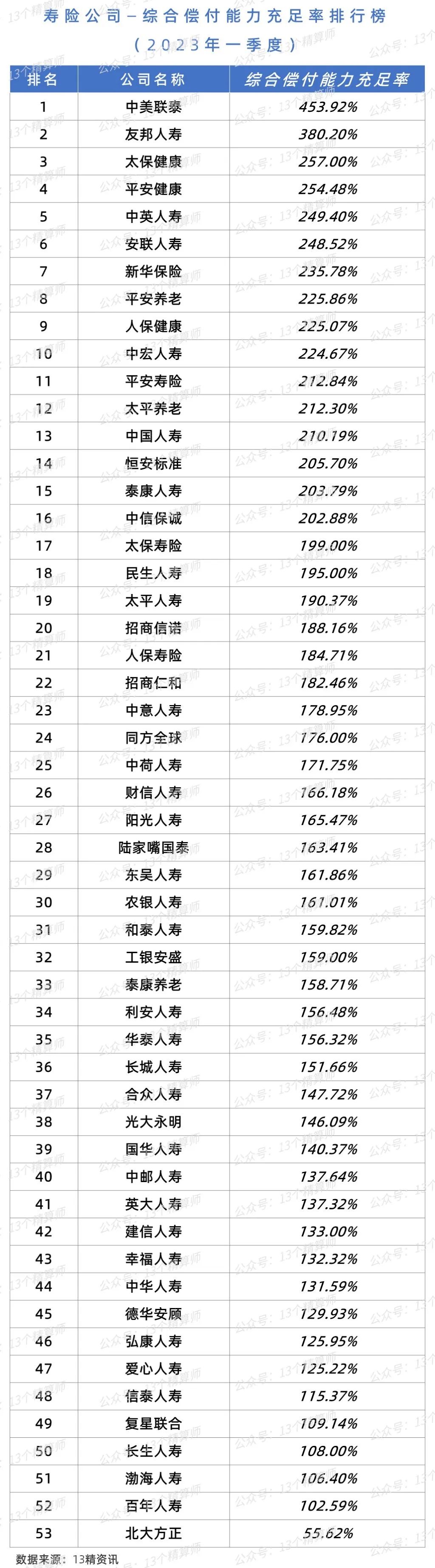 2021年寿险公司净利润排行榜,2020年上半年寿险公司排名